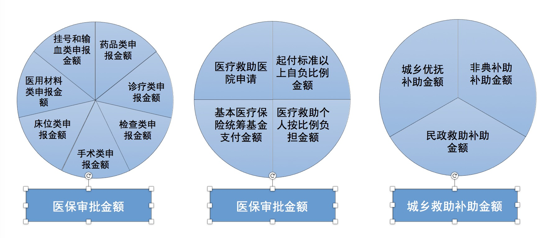数据预处理过程